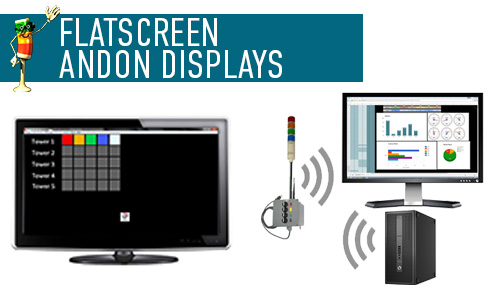Flatscreen Andon Displays
